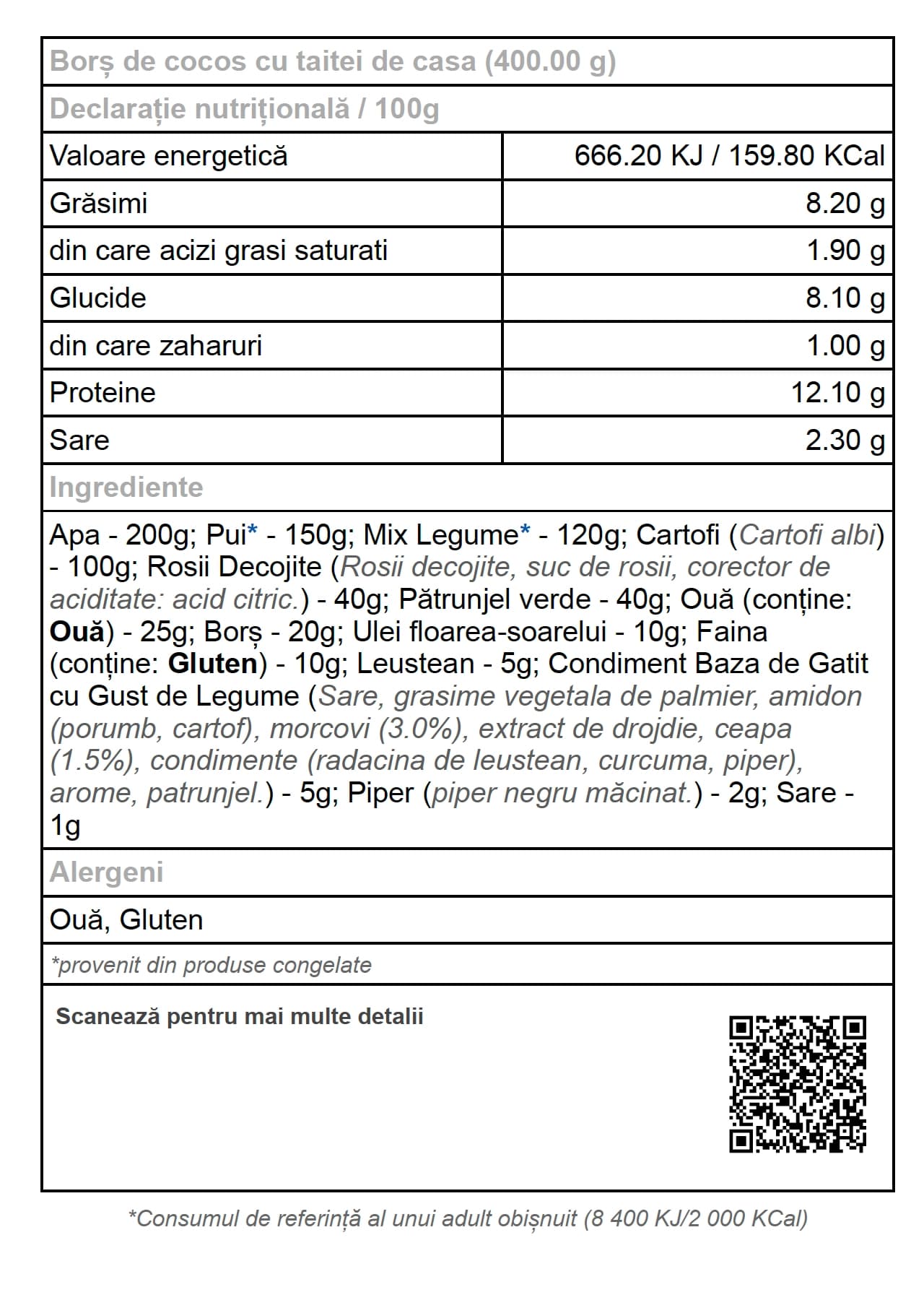 Exemplu de etichetă nutrițională în PDF generată de Calo.ro, cu declarația nutrițională, ingredientele și alergenii unei rețete